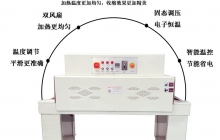 全自動邊封熱收縮包裝機有哪些廠家  全自動邊封熱收縮包裝機2020全網推薦